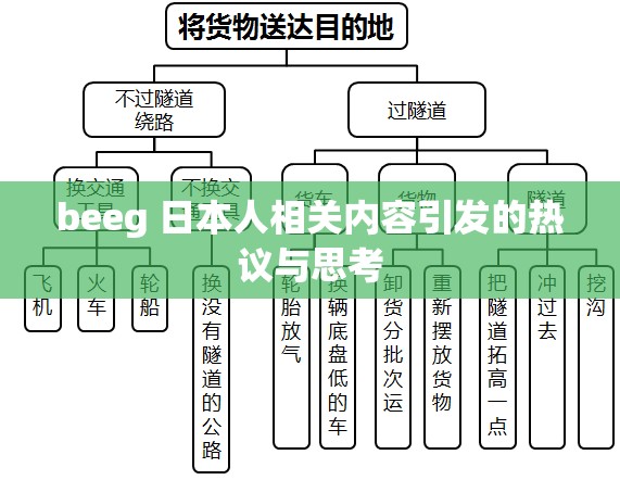 beeg 日本人相关内容引发的热议与思考