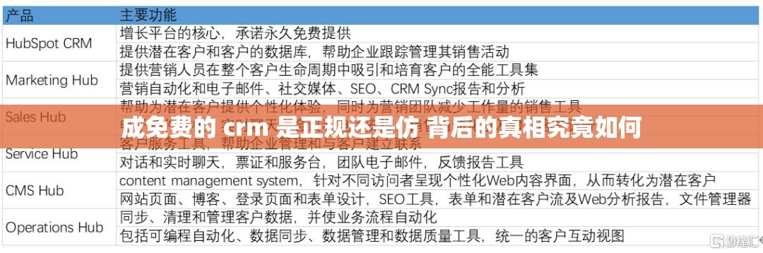 成免费的 crm 是正规还是仿 背后的真相究竟如何