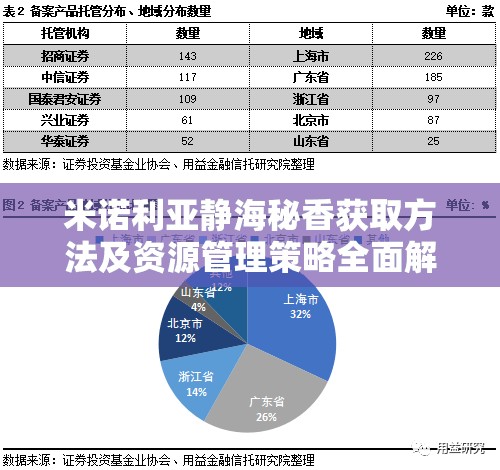 米诺利亚静海秘香获取方法及资源管理策略全面解析