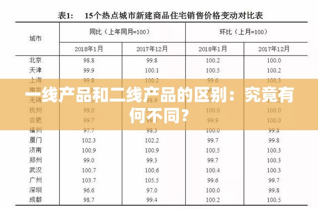 一线产品和二线产品的区别：究竟有何不同？