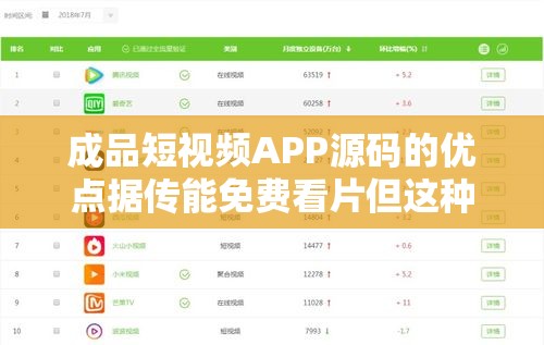 成品短视频APP源码的优点据传能免费看片但这种行为是违法的