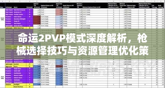 命运2PVP模式深度解析，枪械选择技巧与资源管理优化策略