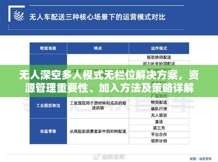 无人深空多人模式无栏位解决方案，资源管理重要性、加入方法及策略详解