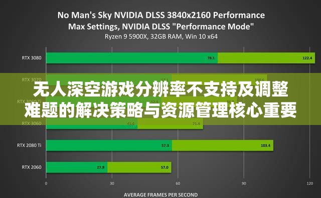 无人深空游戏分辨率不支持及调整难题的解决策略与资源管理核心重要性