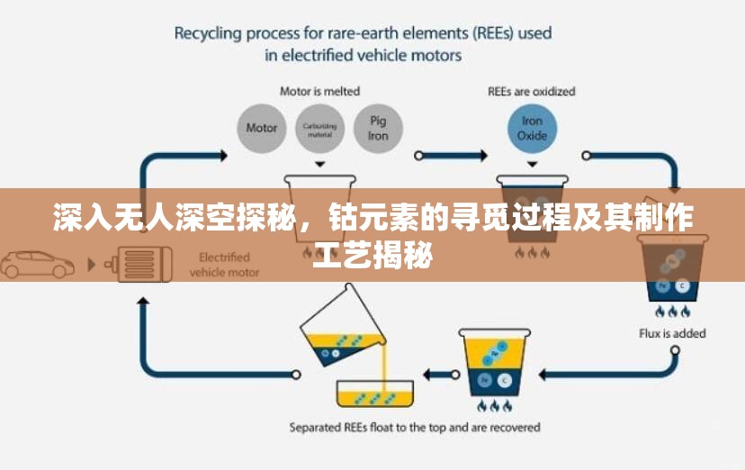 深入无人深空探秘，钴元素的寻觅过程及其制作工艺揭秘