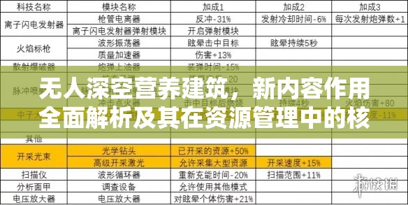 无人深空营养建筑，新内容作用全面解析及其在资源管理中的核心地位