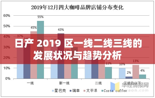 日产 2019 区一线二线三线的发展状况与趋势分析