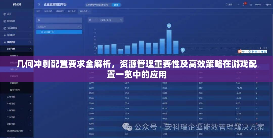 几何冲刺配置要求全解析，资源管理重要性及高效策略在游戏配置一览中的应用