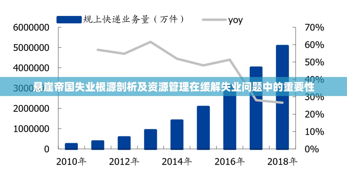 悬崖帝国失业根源剖析及资源管理在缓解失业问题中的重要性