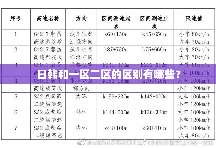 日韩和一区二区的区别有哪些？