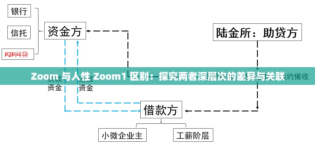 Zoom 与人性 Zoom1 区别：探究两者深层次的差异与关联