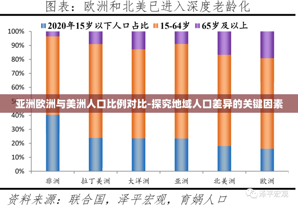 亚洲欧洲与美洲人口比例对比-探究地域人口差异的关键因素