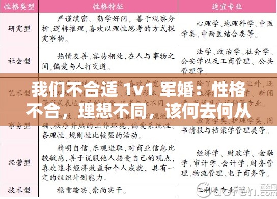 我们不合适 1v1 军婚：性格不合，理想不同，该何去何从