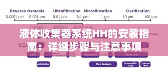 液体收集器系统HH的安装指南：详细步骤与注意事项