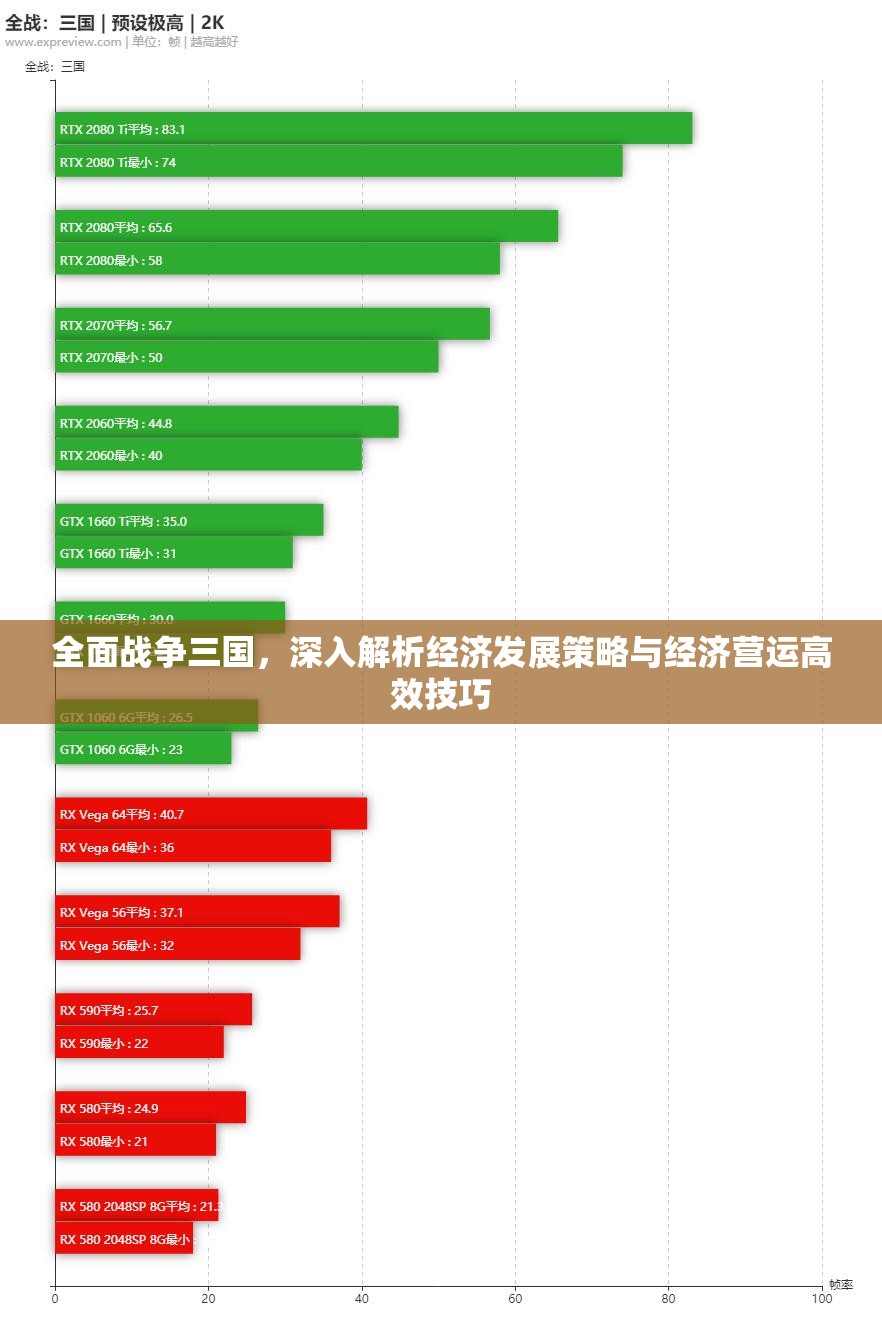 全面战争三国，深入解析经济发展策略与经济营运高效技巧