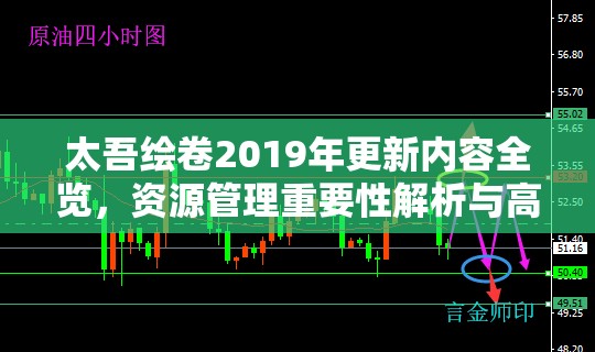 太吾绘卷2019年更新内容全览，资源管理重要性解析与高效利用策略揭秘