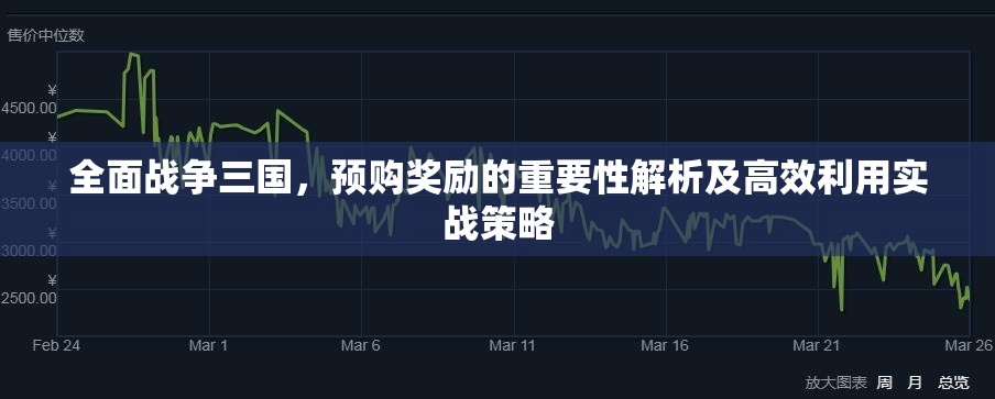 全面战争三国，预购奖励的重要性解析及高效利用实战策略