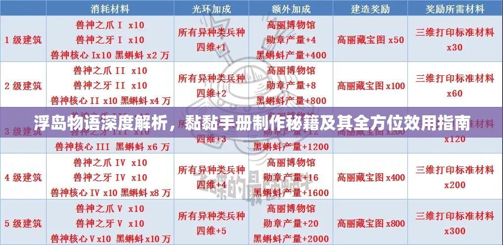 浮岛物语深度解析，黏黏手册制作秘籍及其全方位效用指南