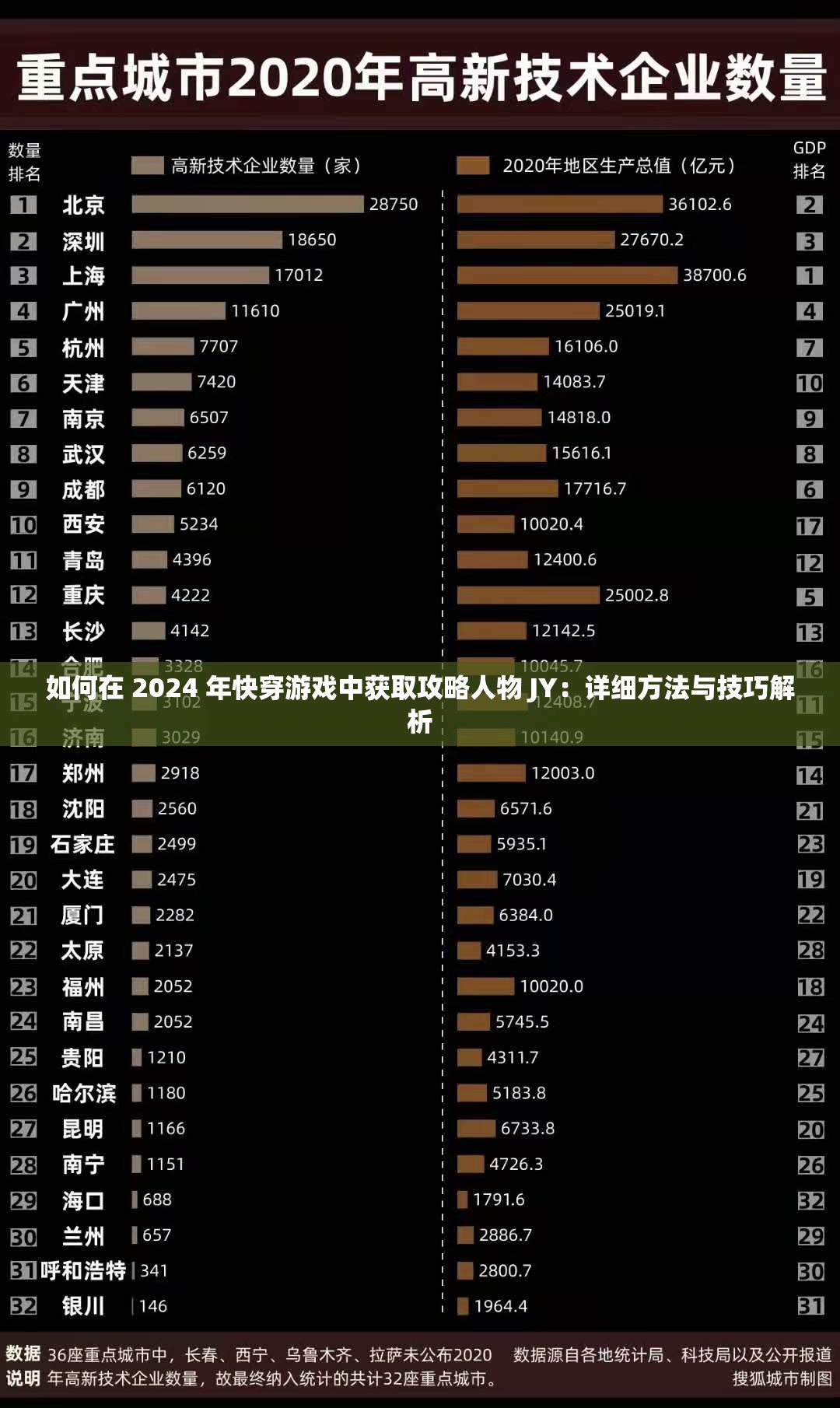 如何在 2024 年快穿游戏中获取攻略人物 JY：详细方法与技巧解析