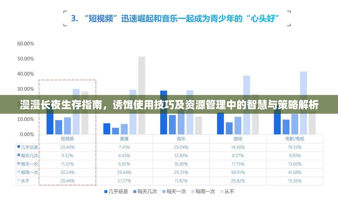 漫漫长夜生存指南，诱饵使用技巧及资源管理中的智慧与策略解析