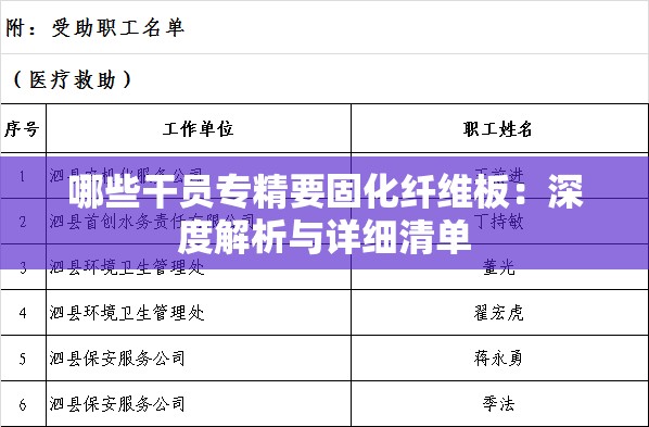 哪些干员专精要固化纤维板：深度解析与详细清单