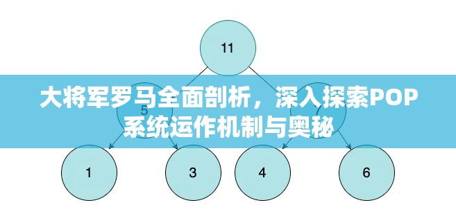 大将军罗马全面剖析，深入探索POP系统运作机制与奥秘