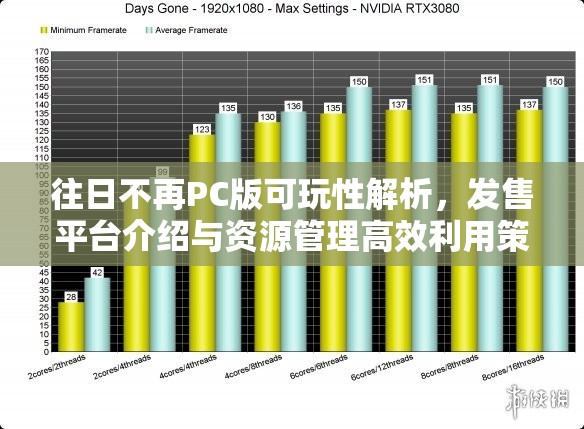 往日不再PC版可玩性解析，发售平台介绍与资源管理高效利用策略探讨