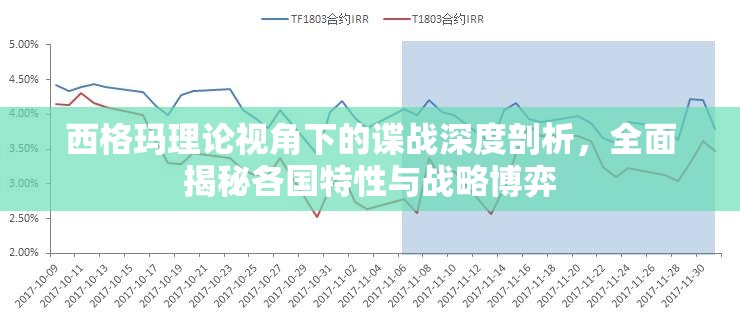 西格玛理论视角下的谍战深度剖析，全面揭秘各国特性与战略博弈