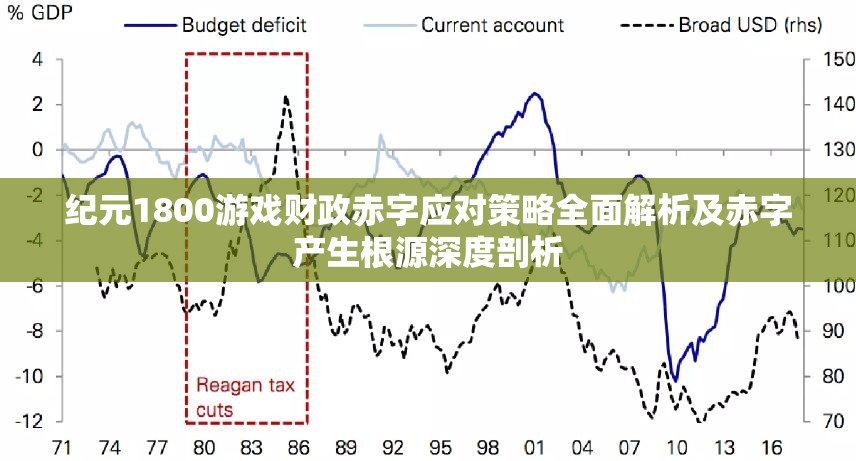 纪元1800游戏财政赤字应对策略全面解析及赤字产生根源深度剖析