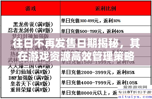 往日不再发售日期揭秘，其在游戏资源高效管理策略中的核心地位