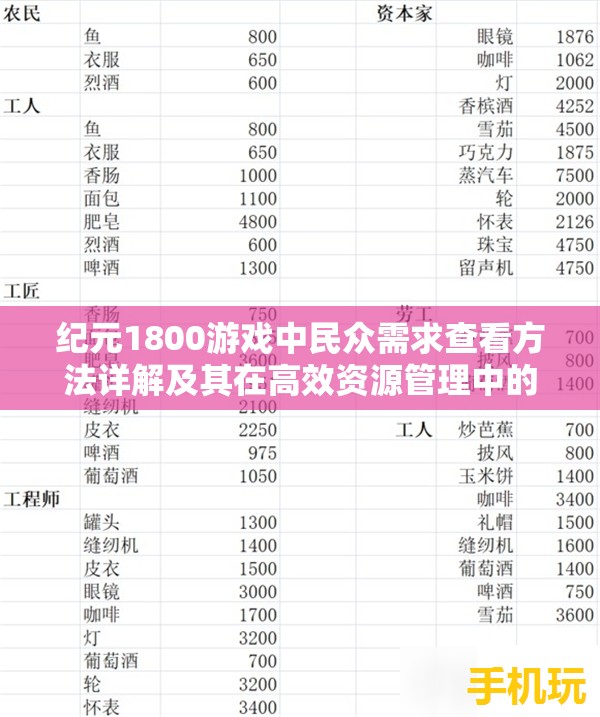 纪元1800游戏中民众需求查看方法详解及其在高效资源管理中的核心作用