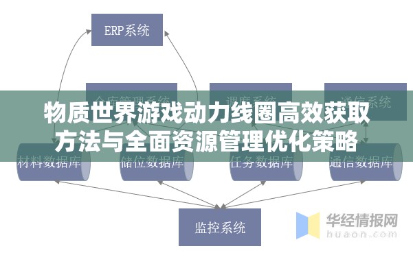 物质世界游戏动力线圈高效获取方法与全面资源管理优化策略