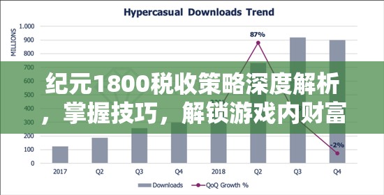 纪元1800税收策略深度解析，掌握技巧，解锁游戏内财富持续增长新篇章