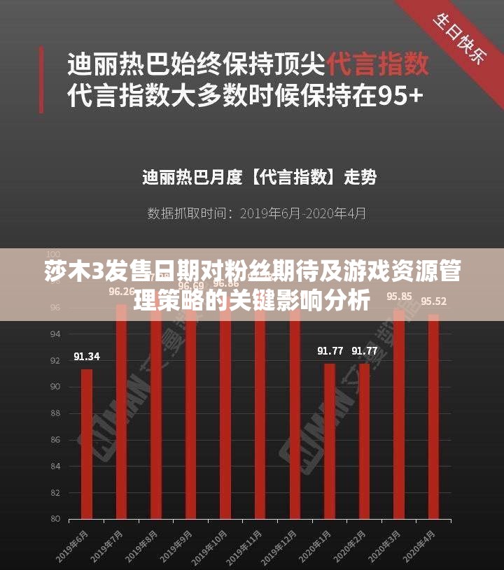 莎木3发售日期对粉丝期待及游戏资源管理策略的关键影响分析