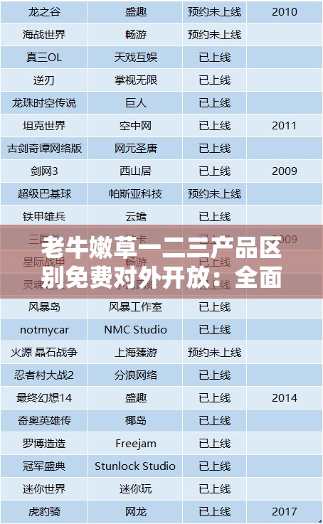 老牛嫩草一二三产品区别免费对外开放：全面解析