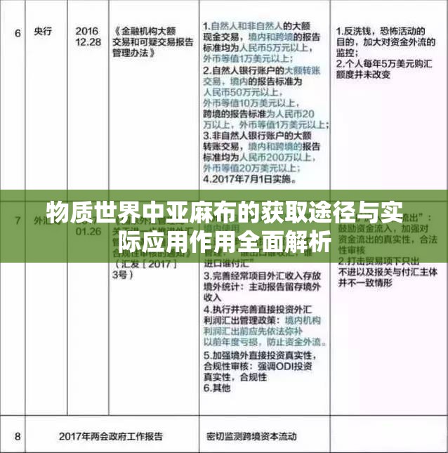 物质世界中亚麻布的获取途径与实际应用作用全面解析