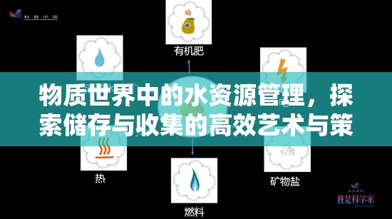 物质世界中的水资源管理，探索储存与收集的高效艺术与策略