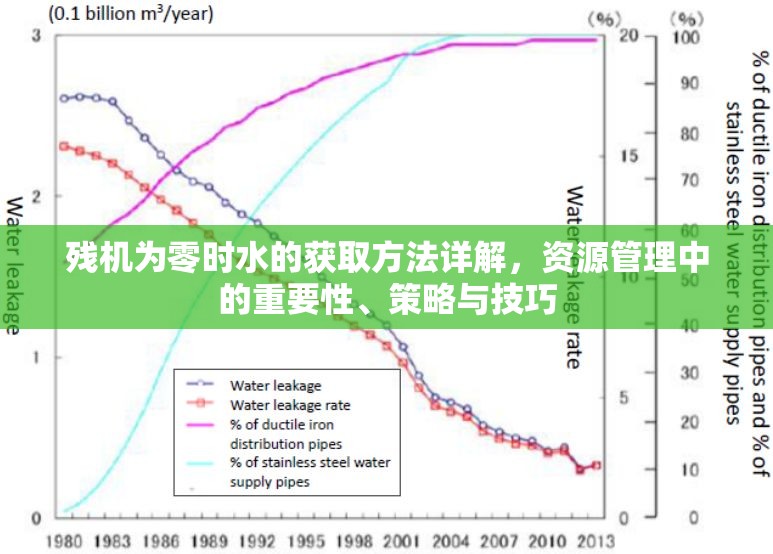 残机为零时水的获取方法详解，资源管理中的重要性、策略与技巧