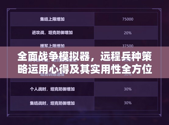 全面战争模拟器，远程兵种策略运用心得及其实用性全方位深度剖析