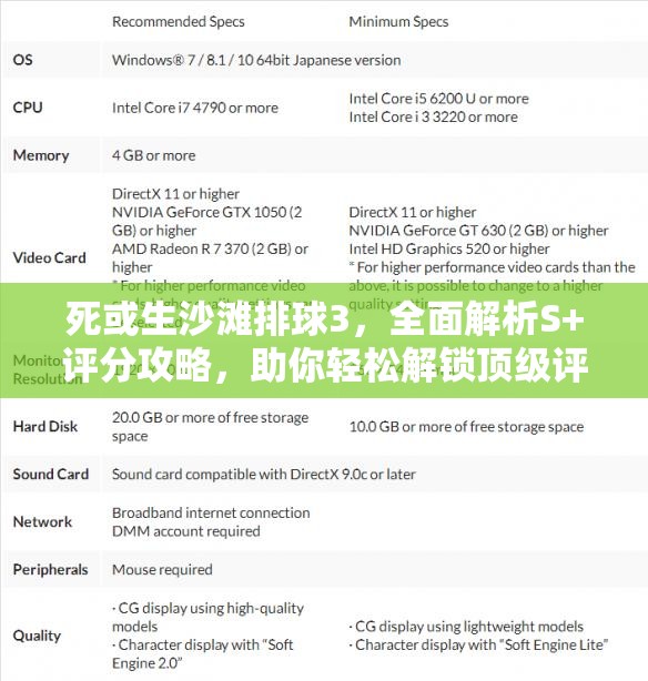 死或生沙滩排球3，全面解析S+评分攻略，助你轻松解锁顶级评价