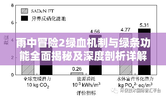 雨中冒险2绿血机制与绿条功能全面揭秘及深度剖析详解