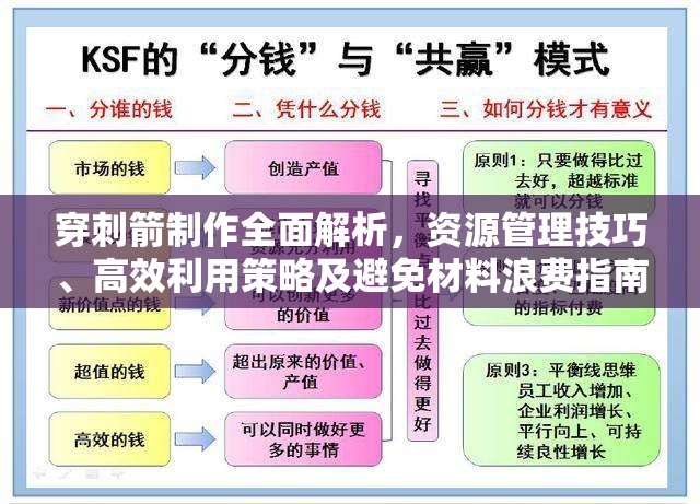 穿刺箭制作全面解析，资源管理技巧、高效利用策略及避免材料浪费指南