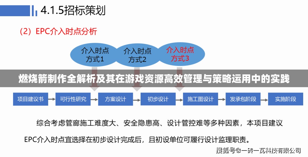 燃烧箭制作全解析及其在游戏资源高效管理与策略运用中的实践