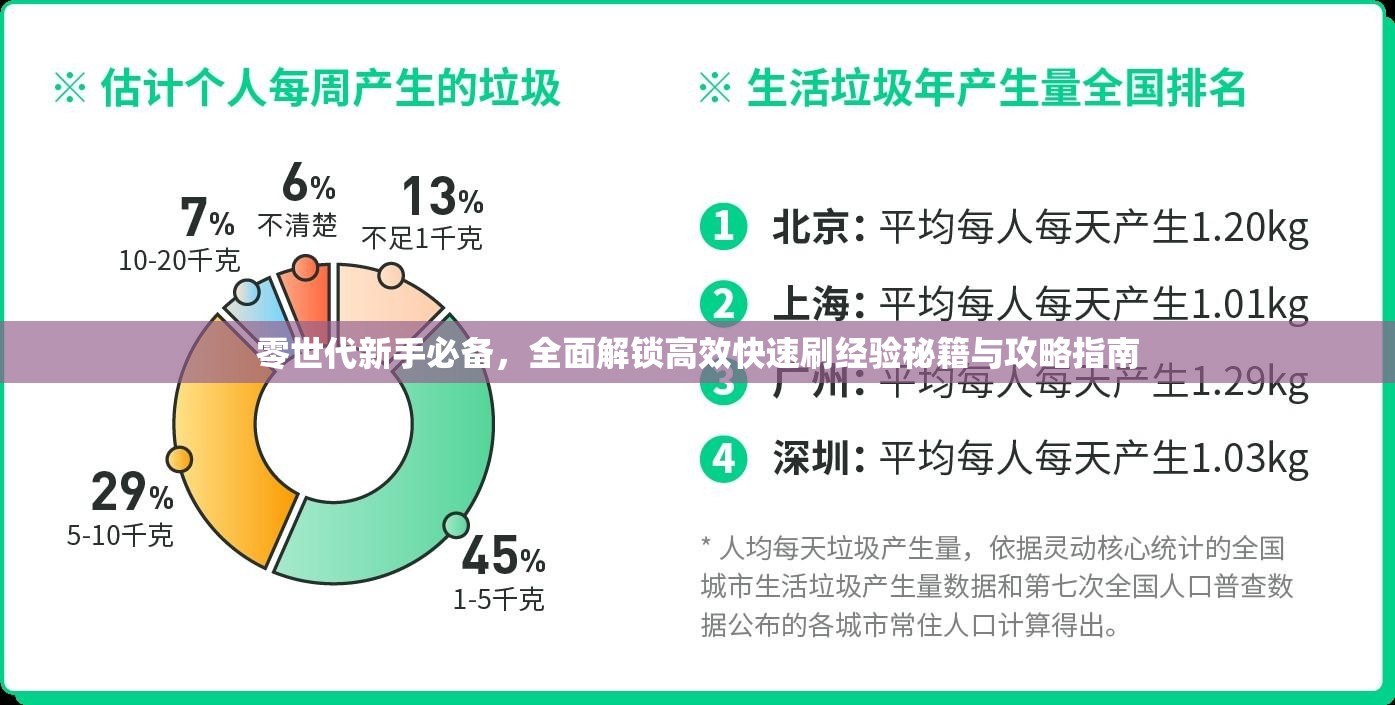 零世代新手必备，全面解锁高效快速刷经验秘籍与攻略指南