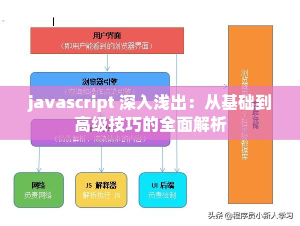 javascript 深入浅出：从基础到高级技巧的全面解析