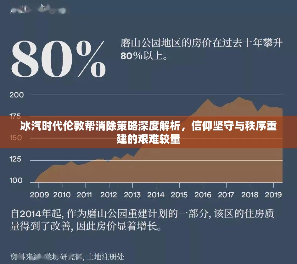 冰汽时代伦敦帮消除策略深度解析，信仰坚守与秩序重建的艰难较量