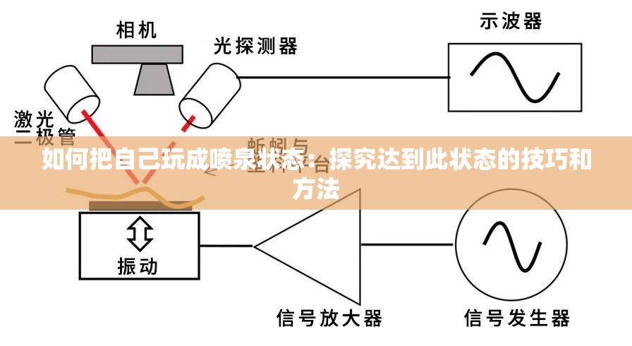 如何把自己玩成喷泉状态：探究达到此状态的技巧和方法