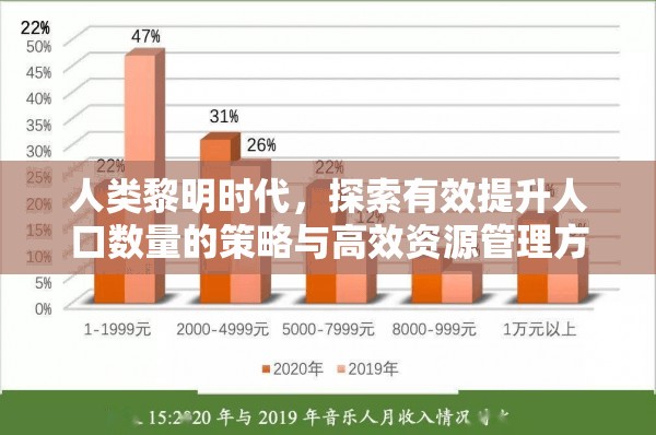 人类黎明时代，探索有效提升人口数量的策略与高效资源管理方案