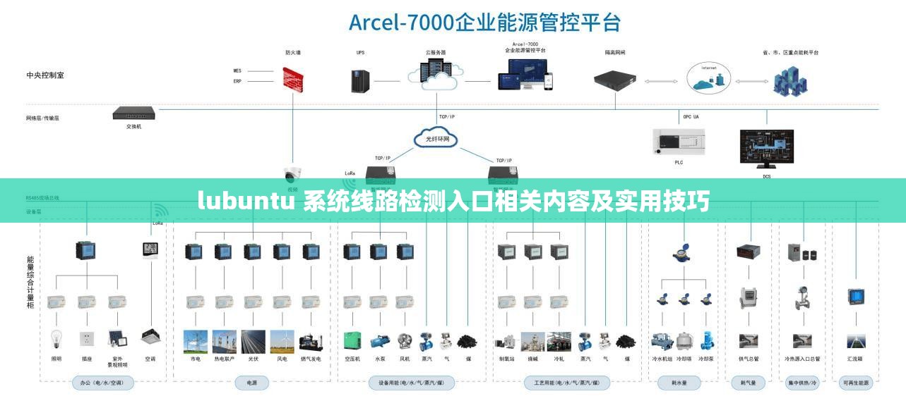 lubuntu 系统线路检测入口相关内容及实用技巧