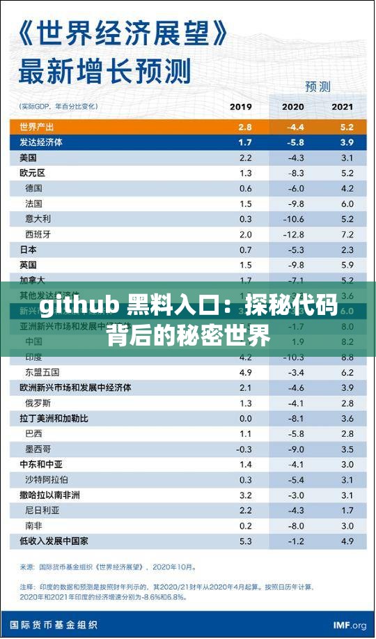 github 黑料入口：探秘代码背后的秘密世界